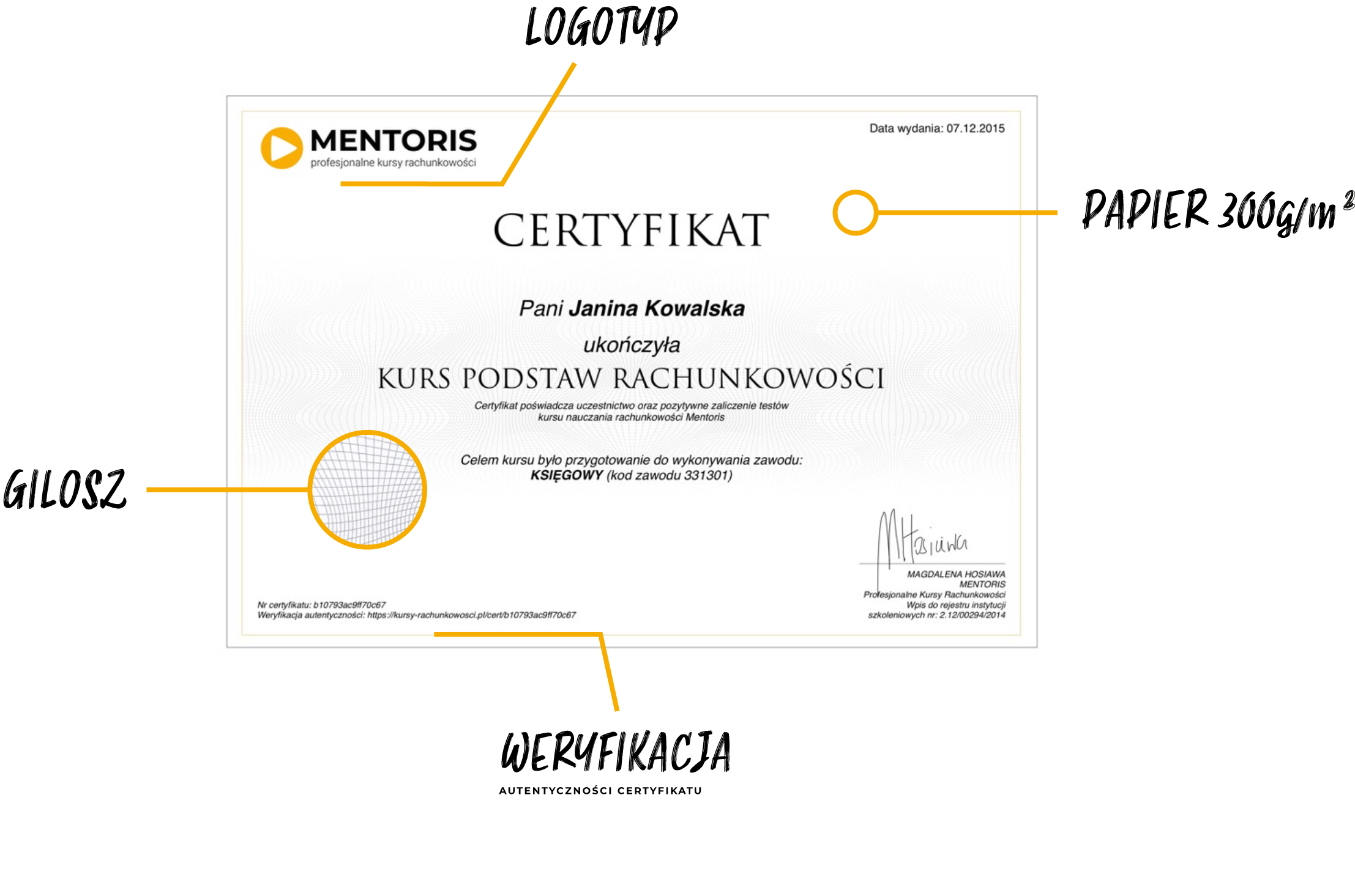 Anatomia certyfikatu Mentoris